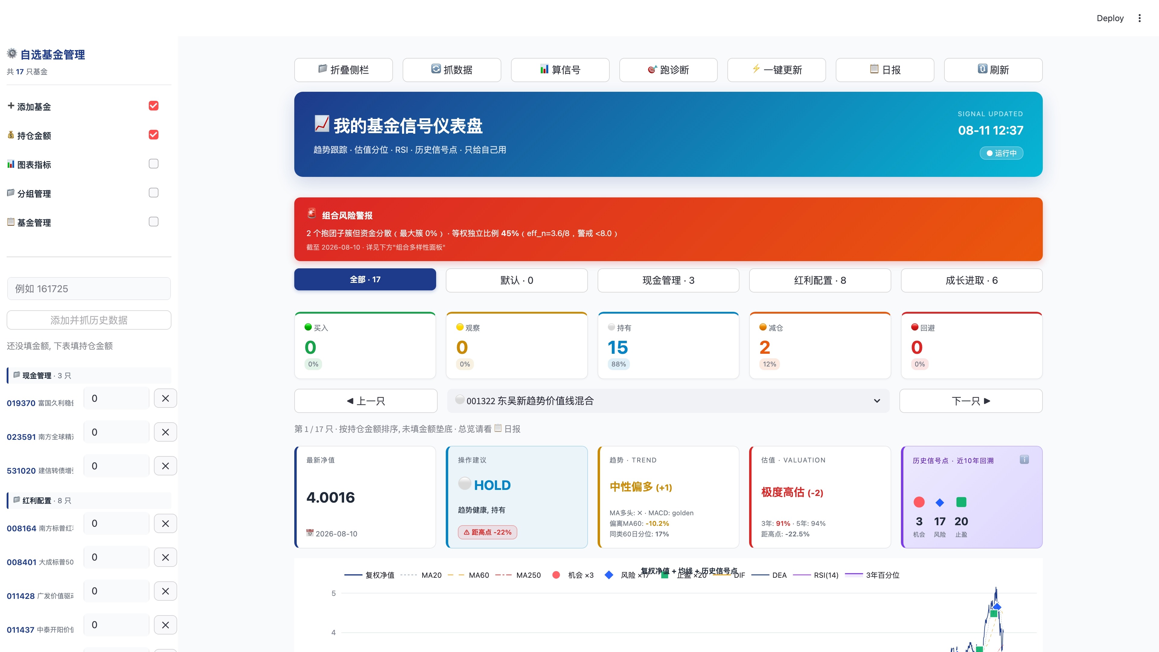 基金信号仪表盘